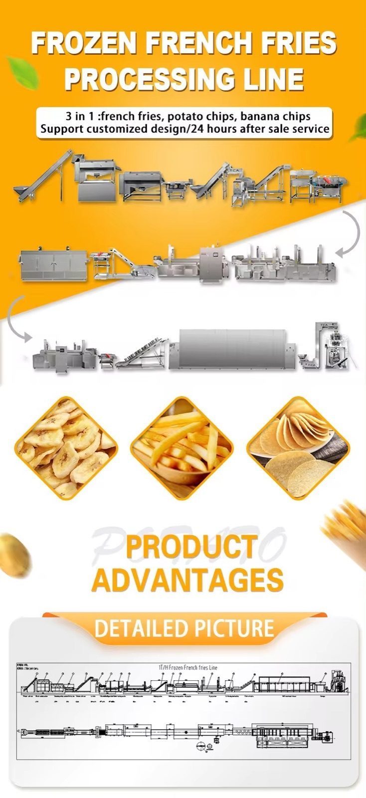 1000kg/h Fully Automatic French Frying Line — HUIYILAI