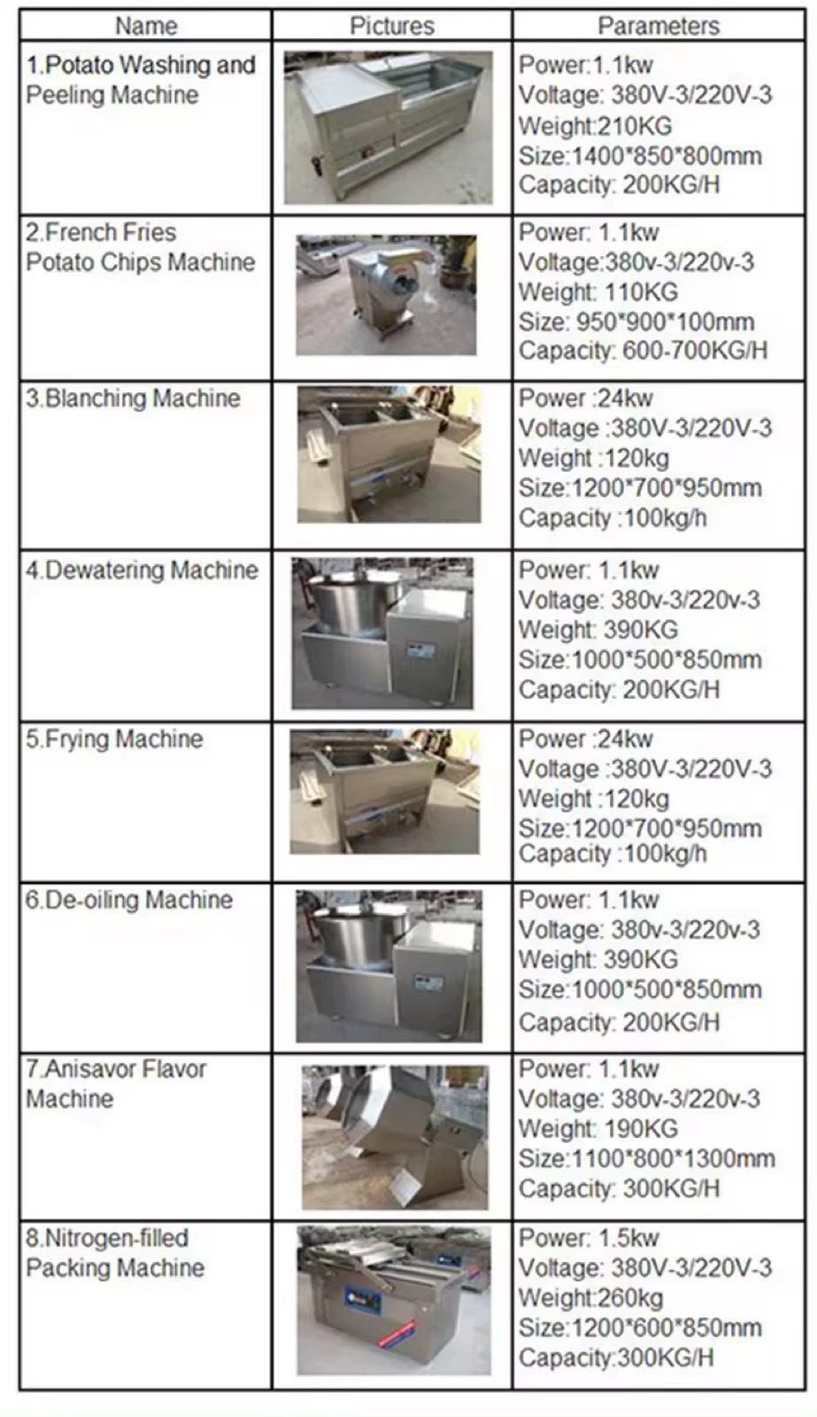 100TPD Custom Small-Scale French Fries Chips Production Line — HUIYILAI