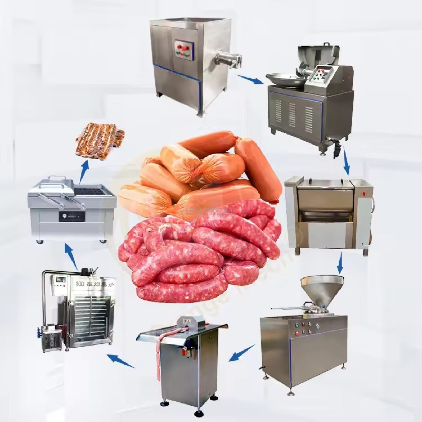 Sausage Machine — HUIYILAI
