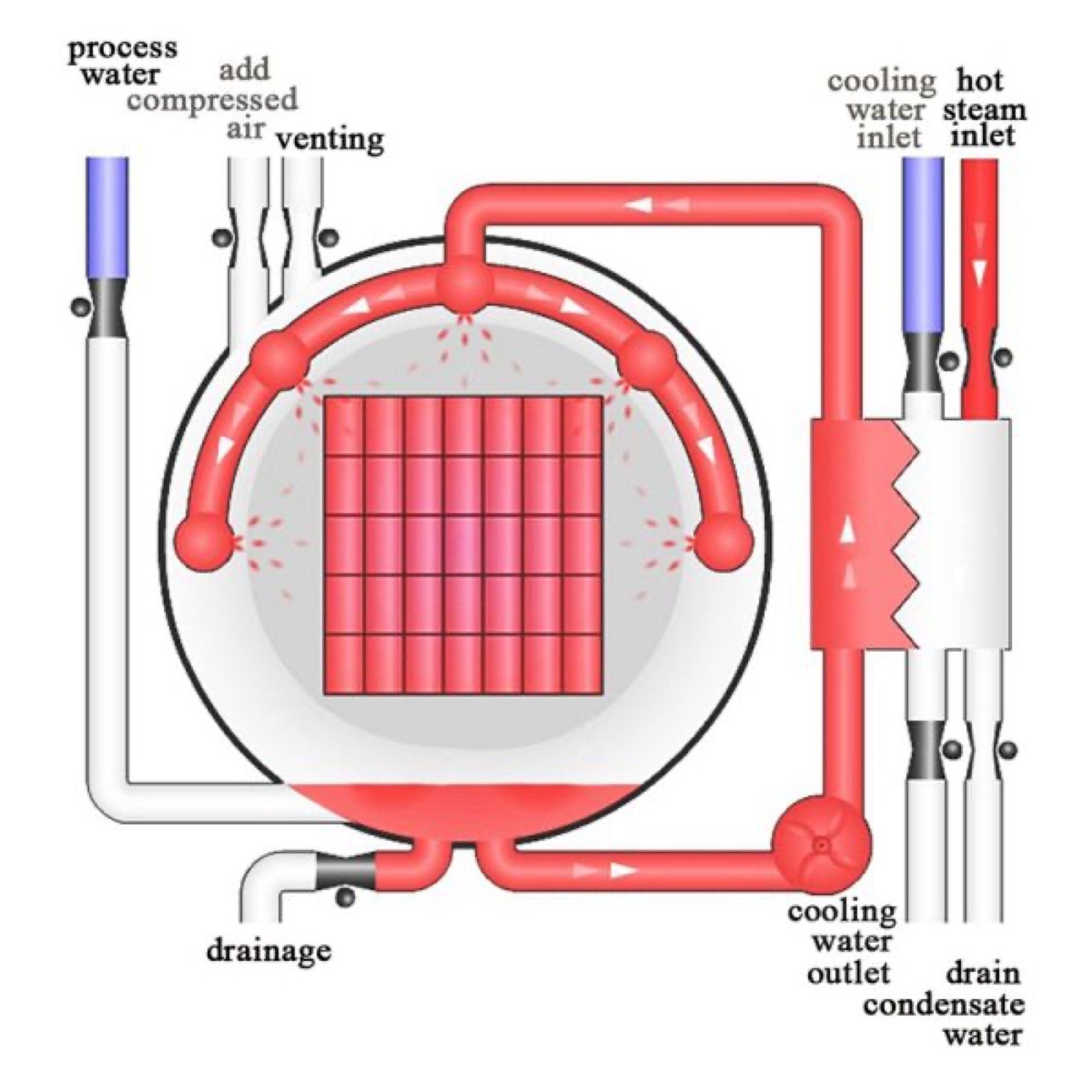 Side Water Spray Retort — HUIYILAI