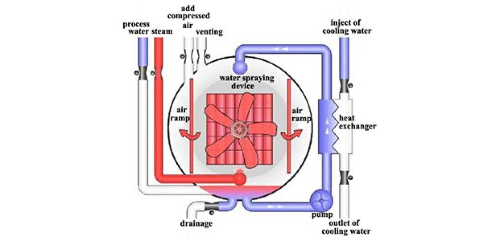 Automatic Steam Retort Autoclave Sterilizer — HUIYILAI