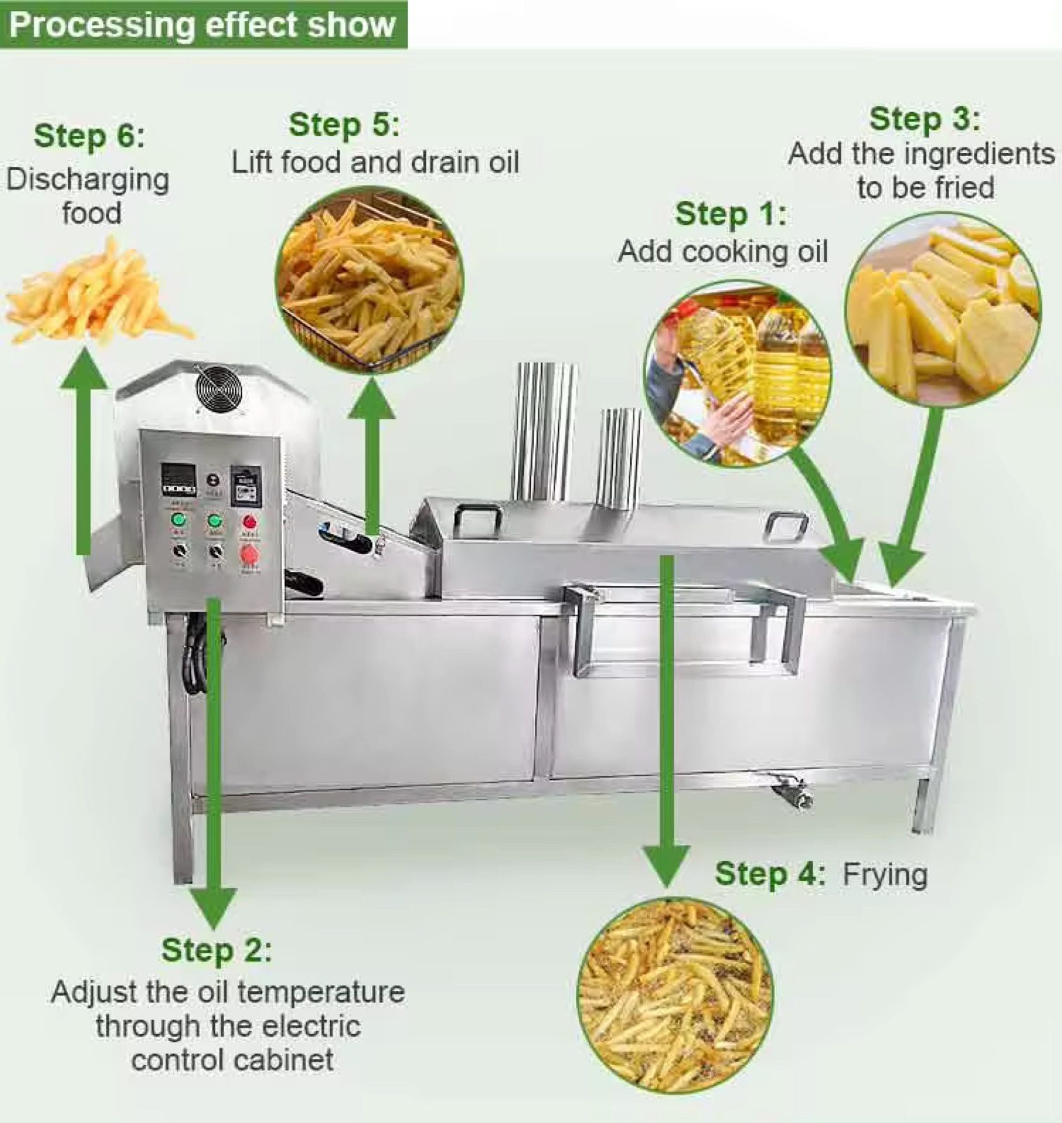 Continuous Chicken Frying Line (Hanging Type) — HUIYILAI