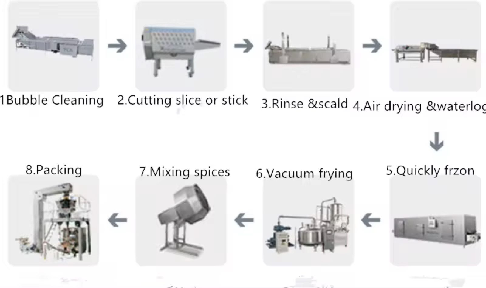 Continuous Vacuum Oil Fryer — HUIYILAI