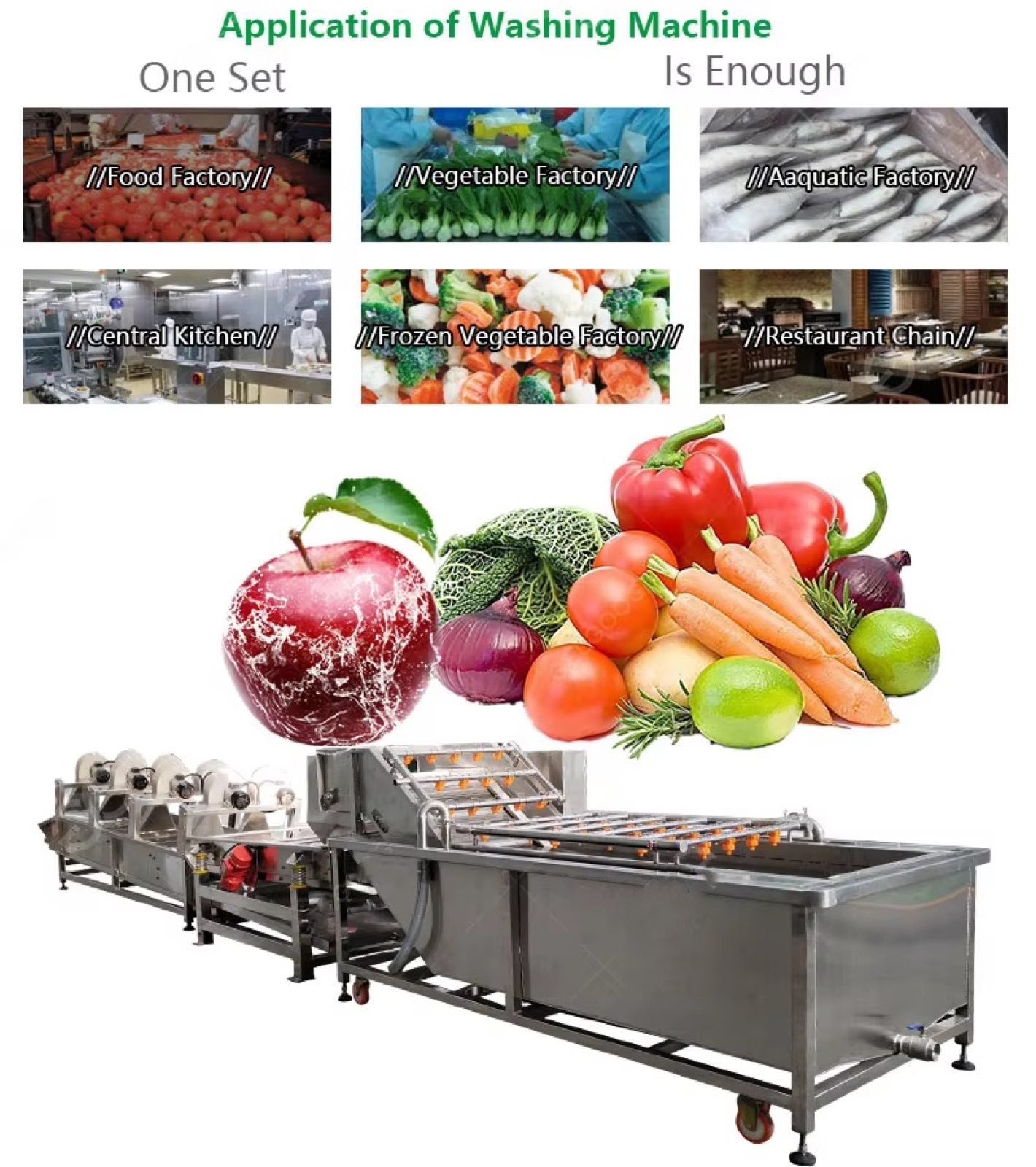 High Efficiency Fruit Vegetable Cleaning Machine — HUIYILAI