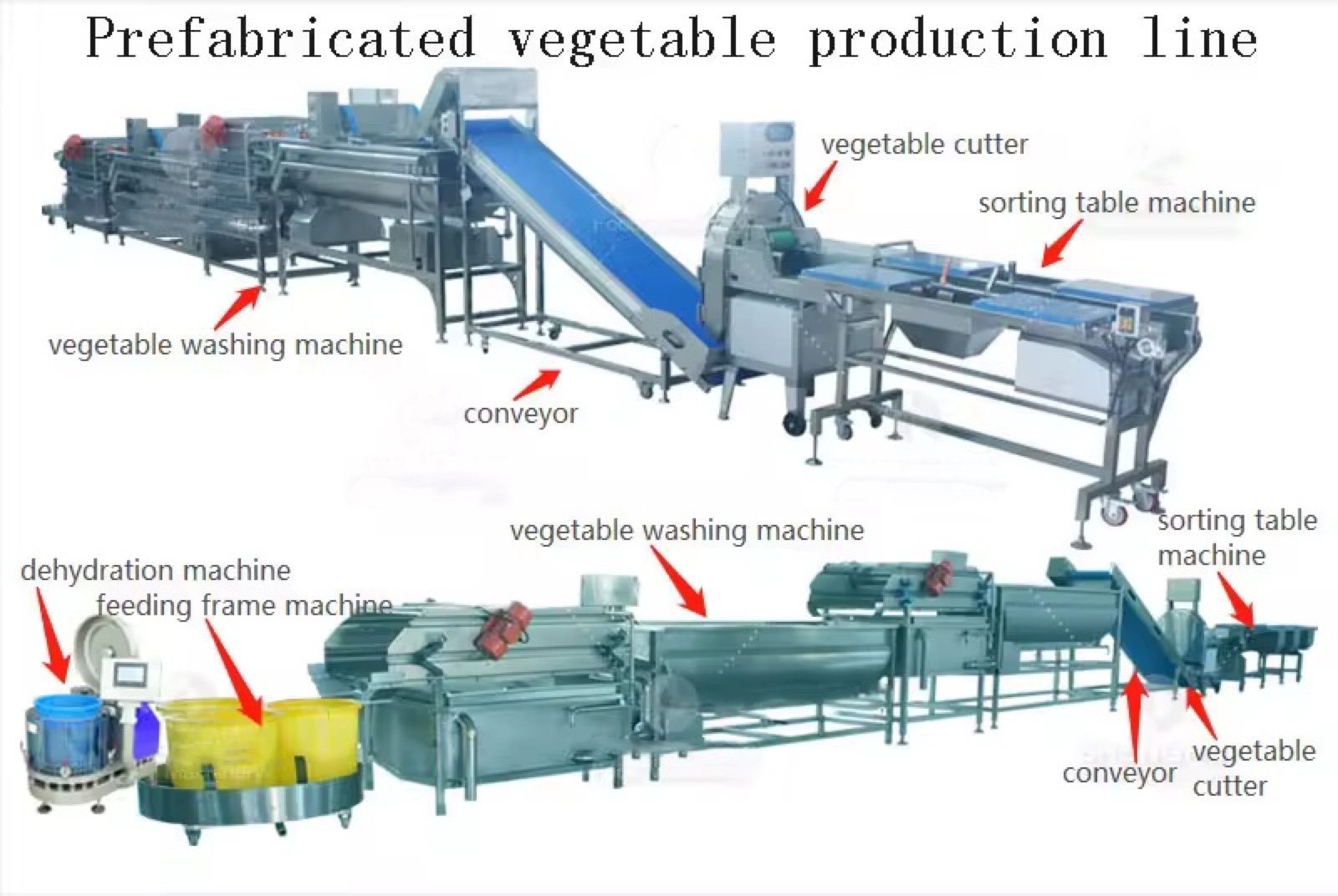 HUIYILAI Fully Prefabricated Vegetable Processing Meat Washing Cutting Production Line — HUIYILAI