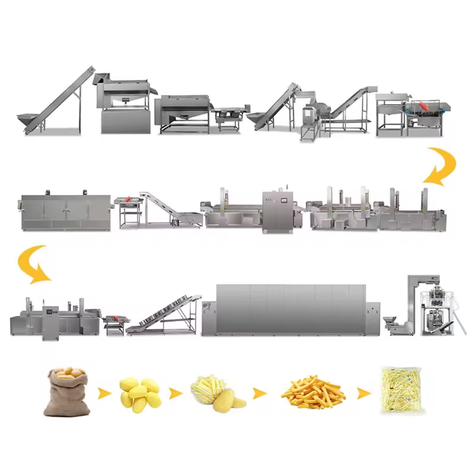 Frier Machine — HUIYILAI