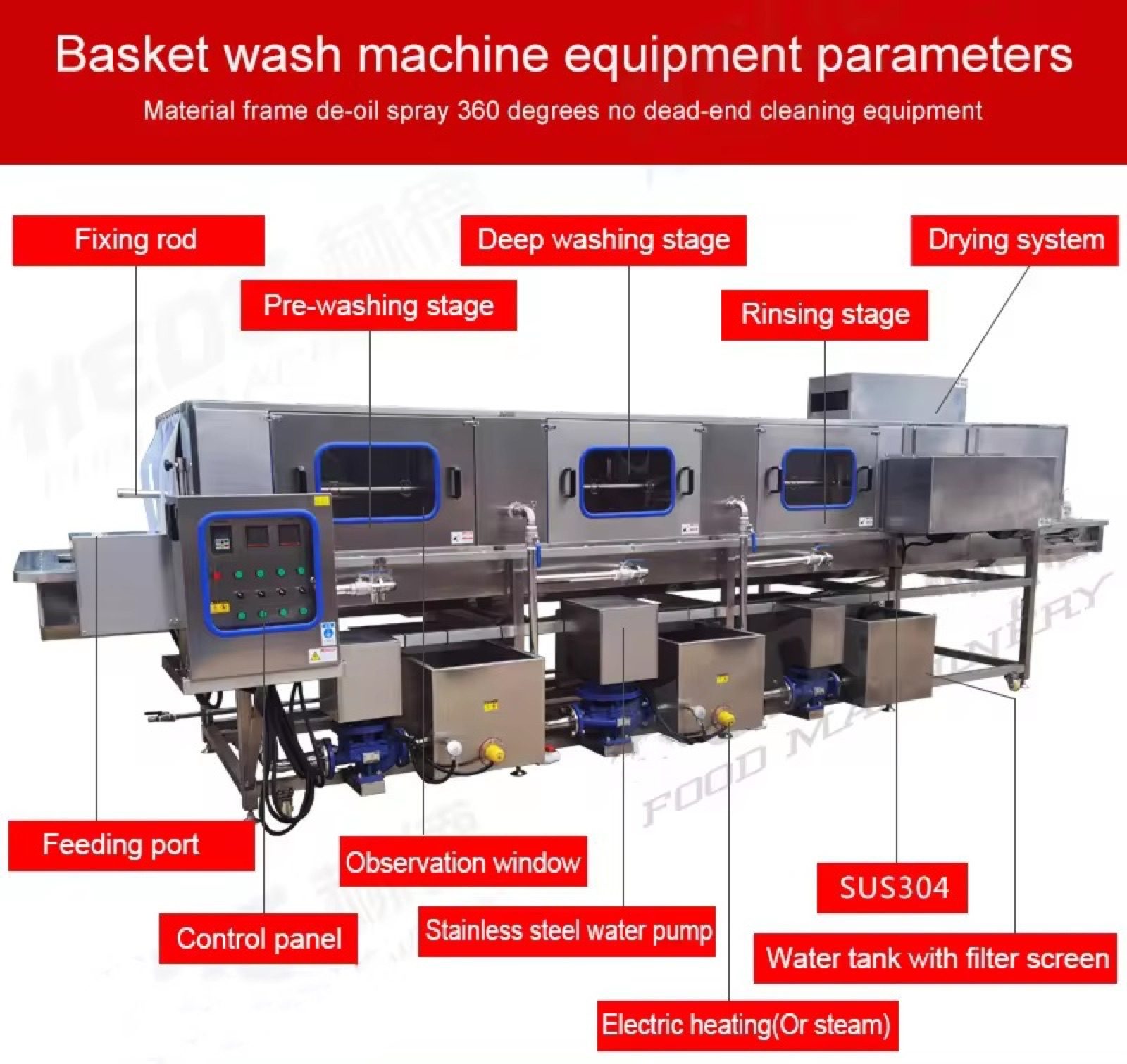 Large Plastic Turnover Basket Pallet Crate Container Baking Tray Chicken Cage Washing Washer Cleaning Machine Plastic Basket Washer — HUIYILAI