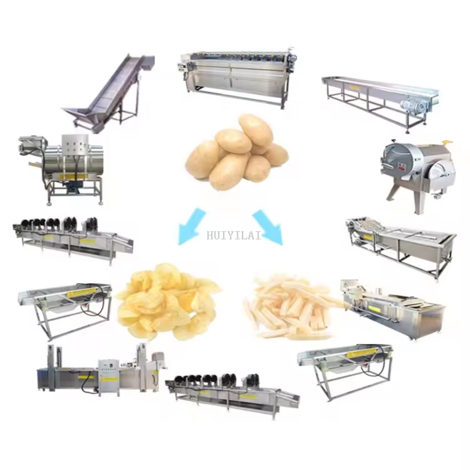 Industrial Potato Processing Line for Chips — HUIYILAI