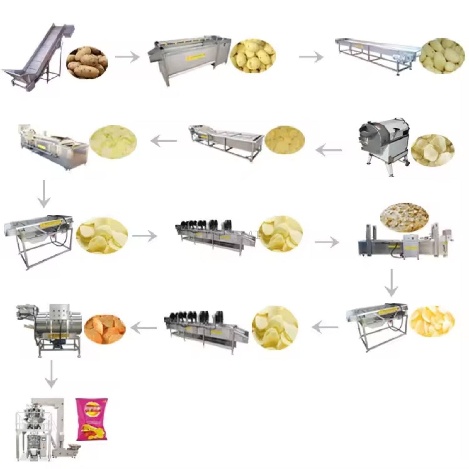 Industrial Potato Processing Line for Chips — HUIYILAI