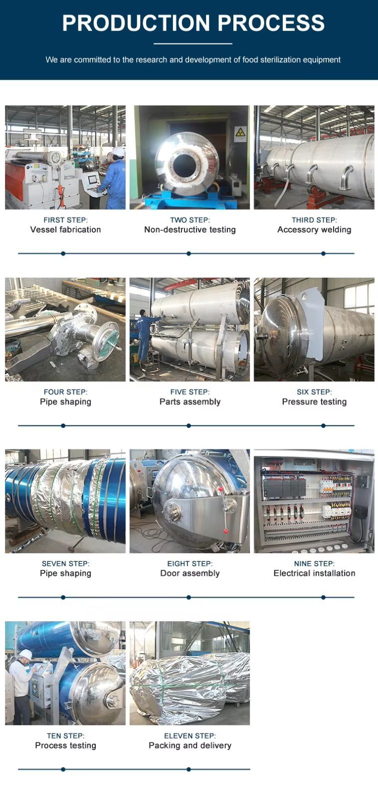 Water Spray Steam Retort Autoclave Sterilizer — HUIYILAI